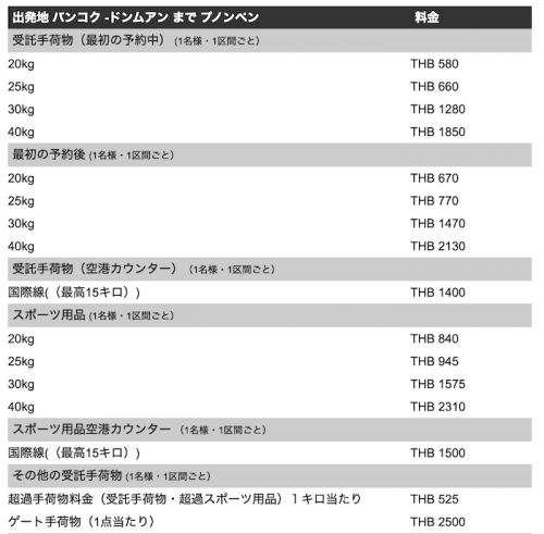 エアアジアの荷物追加料金表