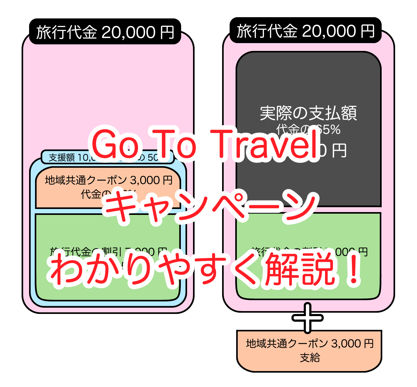 Go To Travelキャンペーン