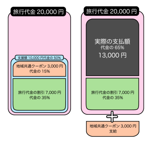 GoToトラベルキャンペーンとは