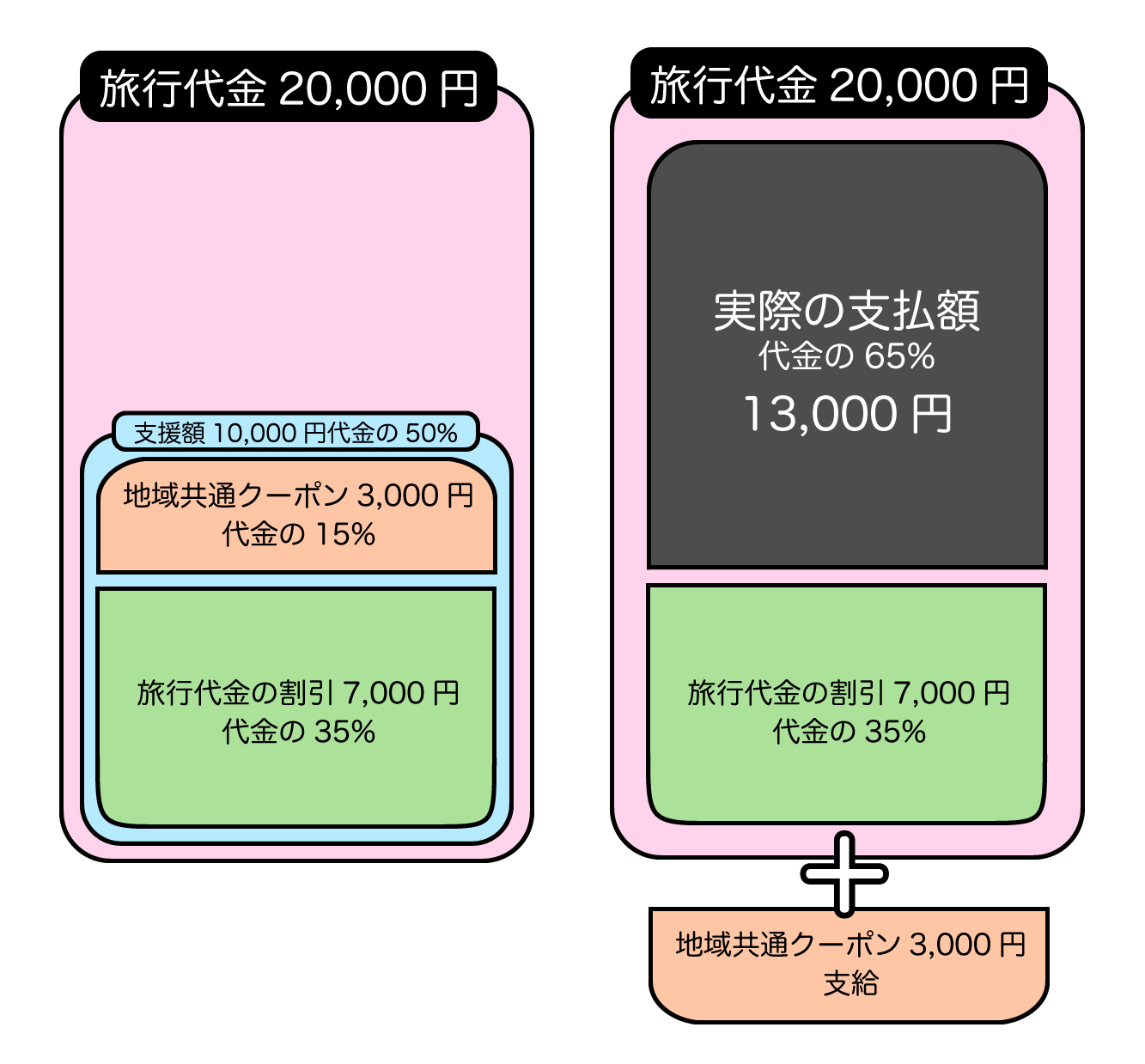 東京ディズニーセレブレーションホテル Goto最安値で予約 明日 旅に出る